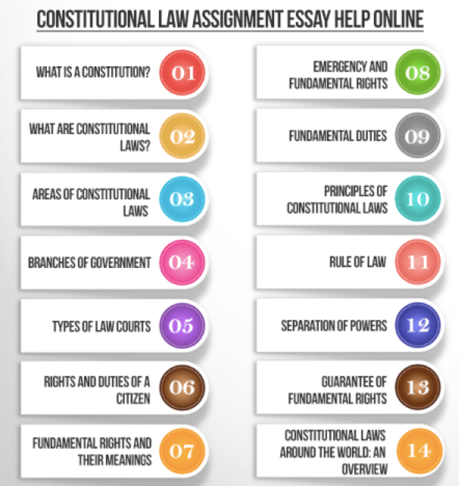 assignment topics for constitutional law