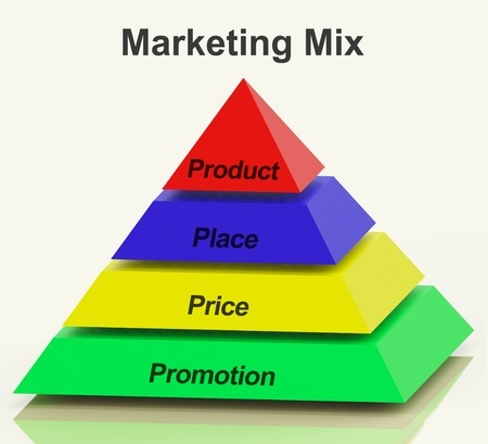 The Four P’s Of Marketing