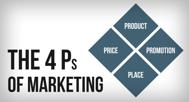 What Is Product In The 4Ps Of Marketing Mix?