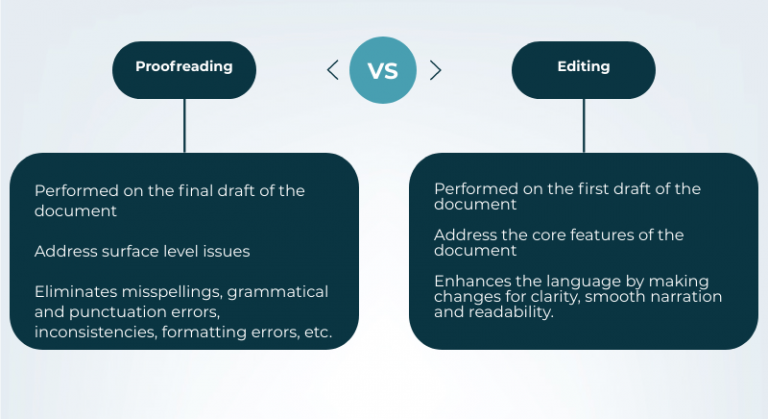 Difference between Editing and Proofreading - MakeMyAssignments Blog