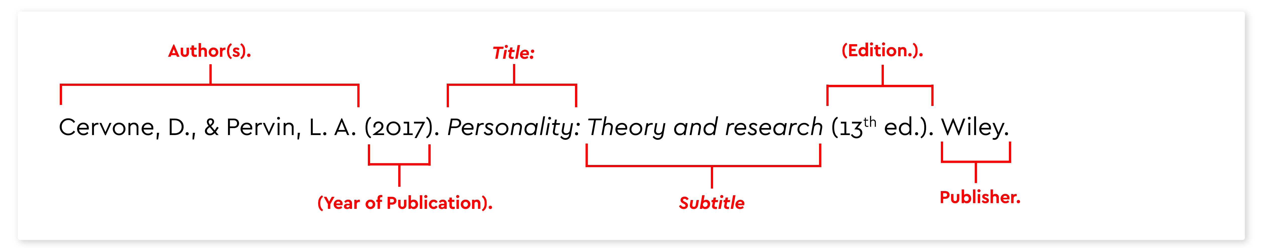 types of essay referencing