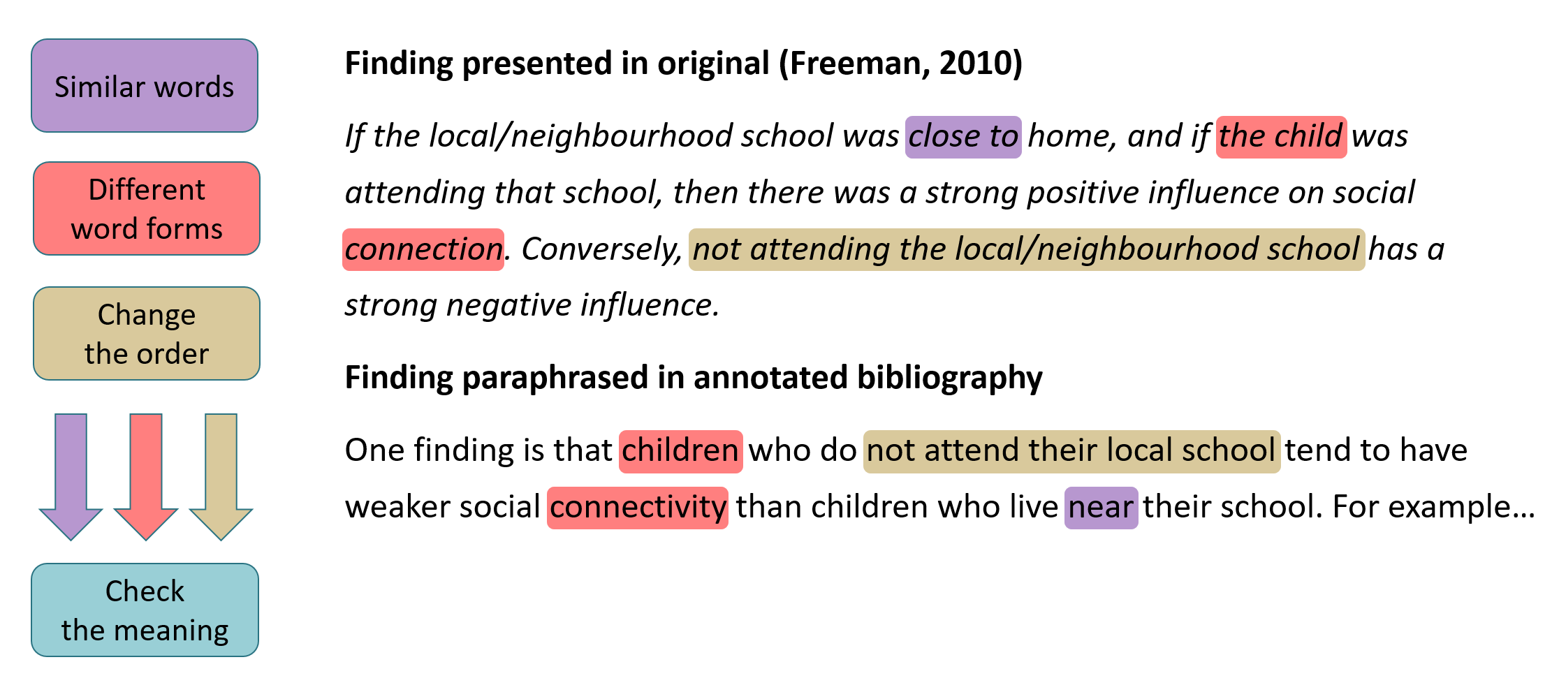 How to help students write an Annotated Bibliography