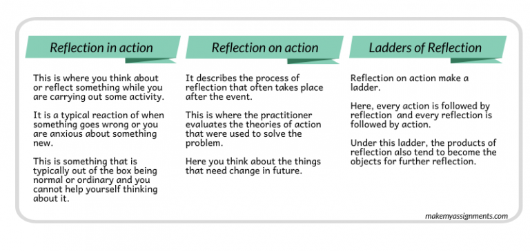 assignment type reflection