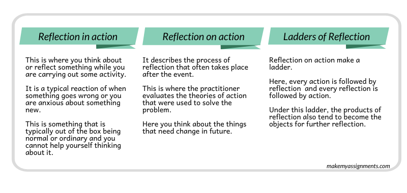 how do you write a reflection paragraph
