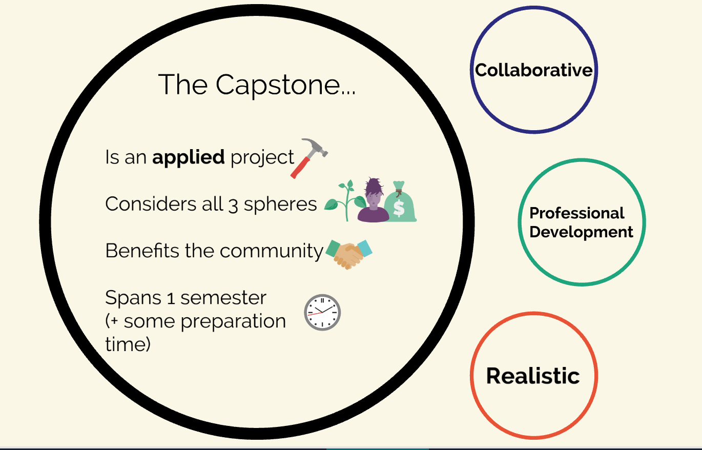 capstone project graduate school
