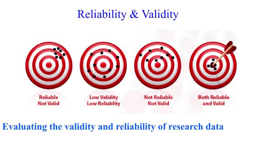quality single case research designs should have reliability data