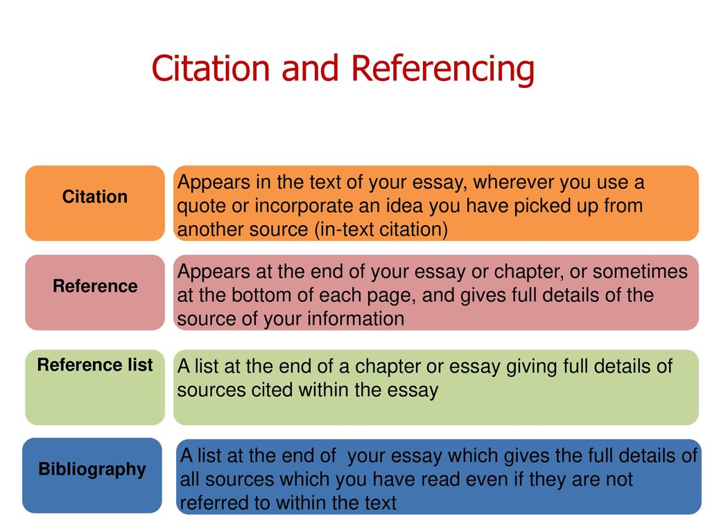 research citations are important in business writing