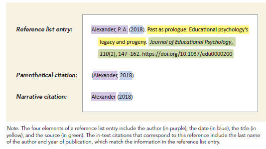 apa format in text citation same source multiple times