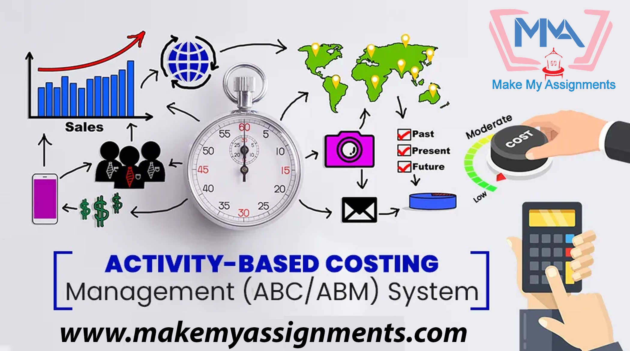 Activity Based Cost Accounting Assignment Help