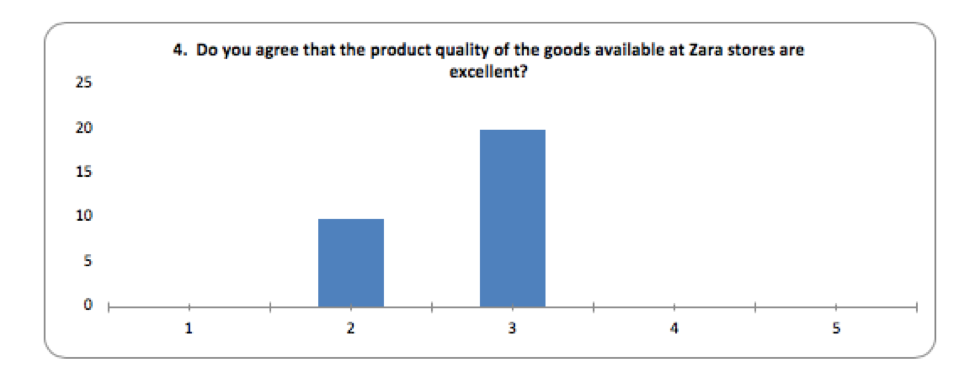 Zara case study 5