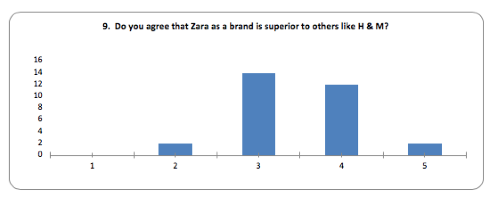 zara case study 10