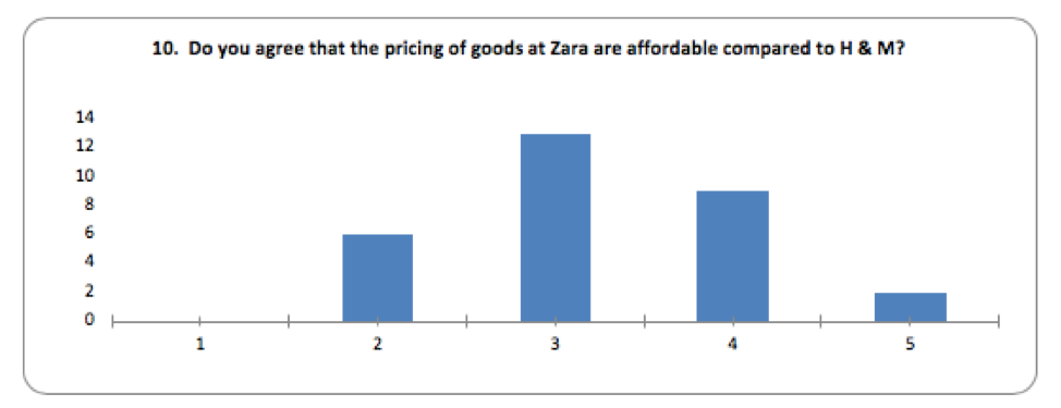 zara case study 11