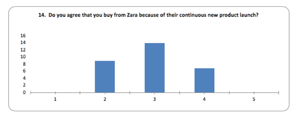 zara case study 15