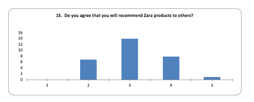 zara case study 16