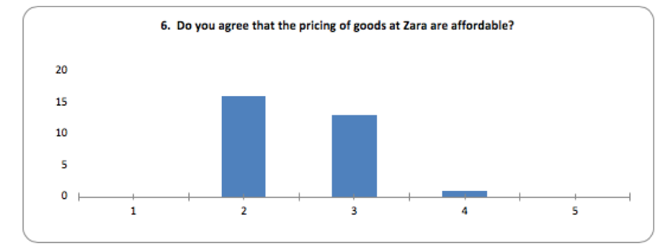 zara case study 7