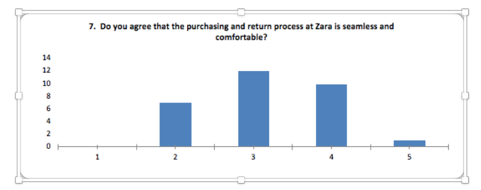 zara case study 8